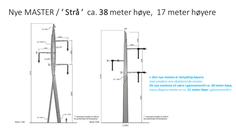 Kraftlinjen Hamang - Smestad. Høringsuttalelse